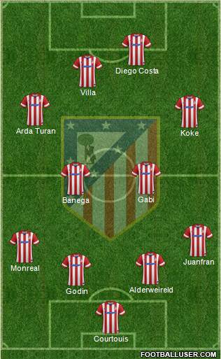 C. Atlético Madrid S.A.D. Formation 2014