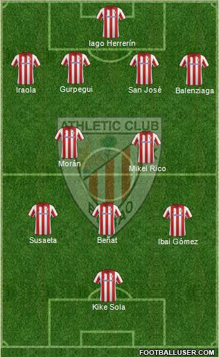Athletic Club Formation 2014