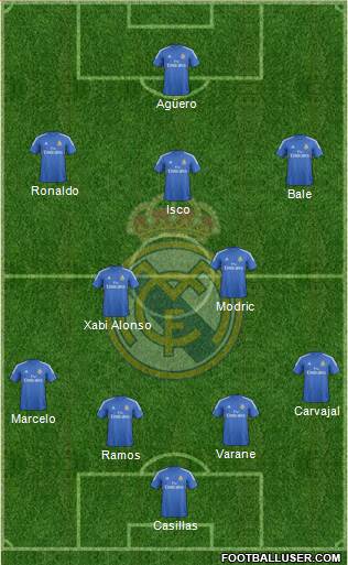 Real Madrid C.F. Formation 2014