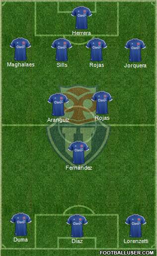CF Universidad de Chile Formation 2014