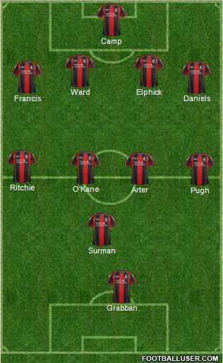 AFC Bournemouth Formation 2014