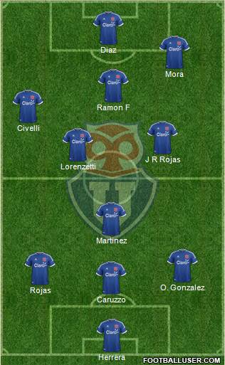 CF Universidad de Chile Formation 2014