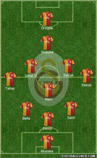Galatasaray SK Formation 2014