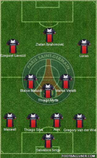 Paris Saint-Germain Formation 2014