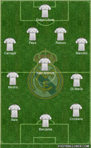 Real Madrid C.F. Formation 2014