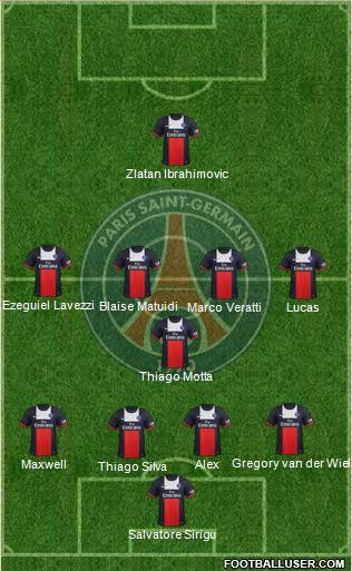 Paris Saint-Germain Formation 2014
