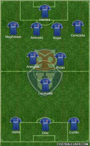 CF Universidad de Chile Formation 2014