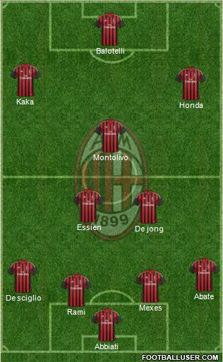 A.C. Milan Formation 2014