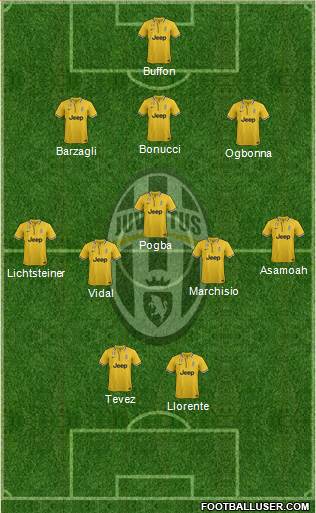 Juventus Formation 2014