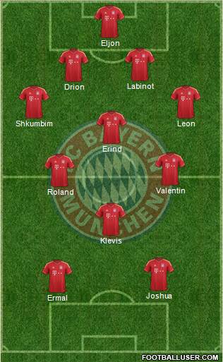 FC Bayern München Formation 2014
