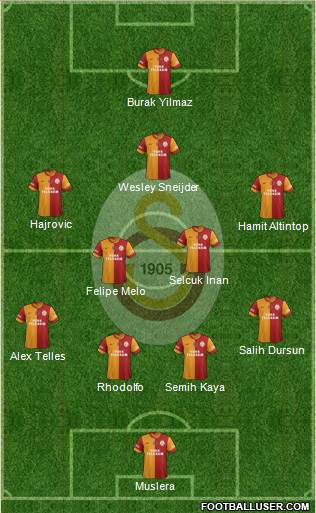 Galatasaray SK Formation 2014