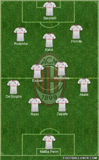 A.C. Milan Formation 2014