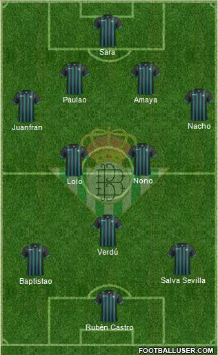 Real Betis B., S.A.D. Formation 2014