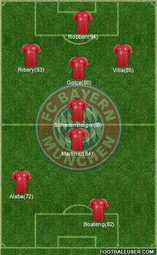 FC Bayern München Formation 2014