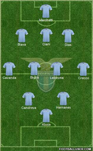 S.S. Lazio Formation 2014