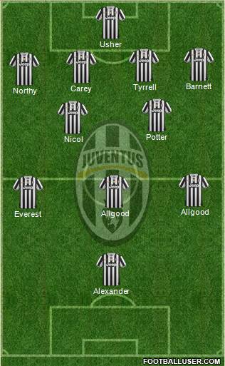 Juventus Formation 2014