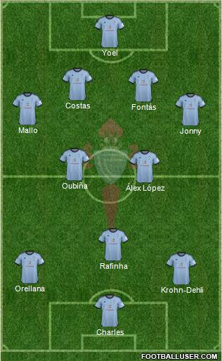 R.C. Celta S.A.D. Formation 2014