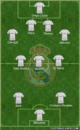 Real Madrid C.F. Formation 2014