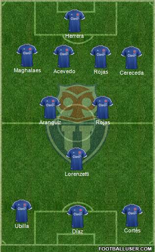 CF Universidad de Chile Formation 2014
