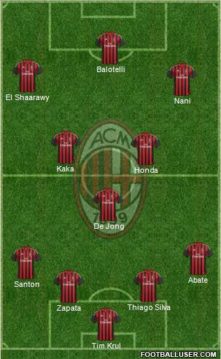A.C. Milan Formation 2014