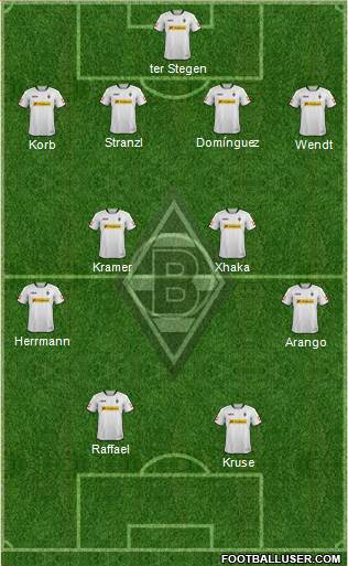 Borussia Mönchengladbach Formation 2014