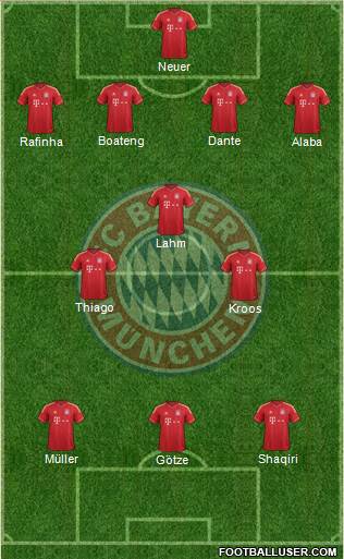 FC Bayern München Formation 2014