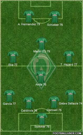 Werder Bremen Formation 2014