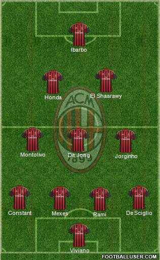 A.C. Milan Formation 2014