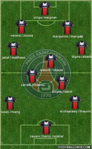 Paris Saint-Germain Formation 2014