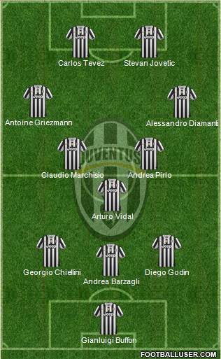 Juventus Formation 2014
