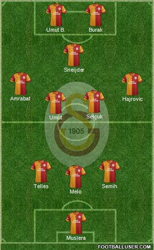 Galatasaray SK Formation 2014