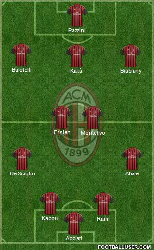 A.C. Milan Formation 2014