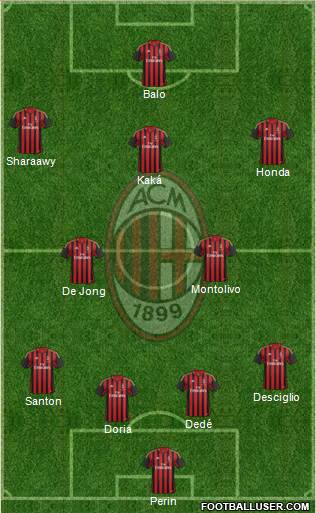 A.C. Milan Formation 2014