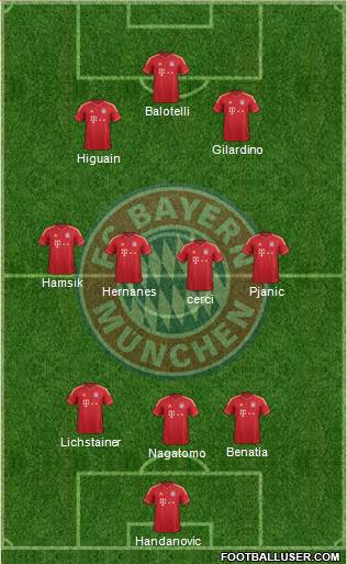 FC Bayern München Formation 2014