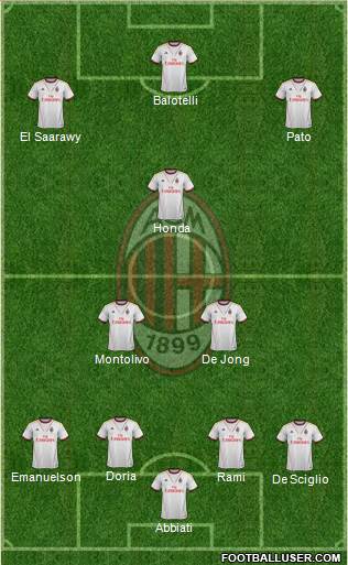 A.C. Milan Formation 2014