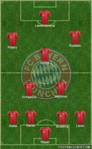 FC Bayern München Formation 2014
