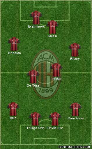 A.C. Milan Formation 2014