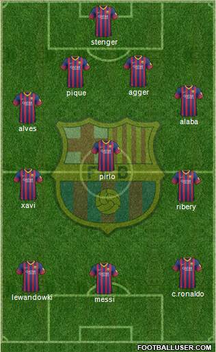 F.C. Barcelona Formation 2014