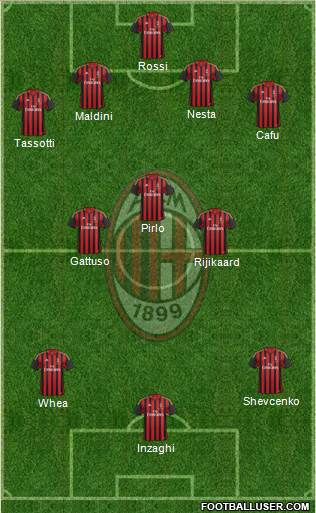 A.C. Milan Formation 2014