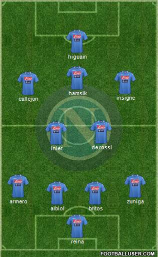 Napoli Formation 2014
