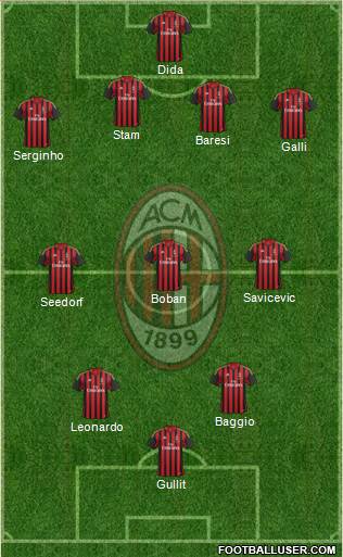 A.C. Milan Formation 2014