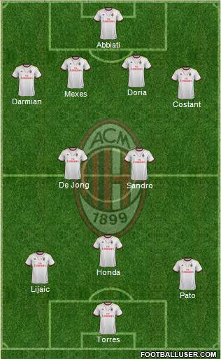 A.C. Milan Formation 2014