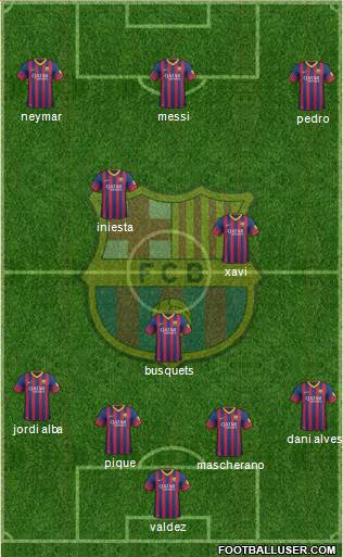F.C. Barcelona Formation 2014