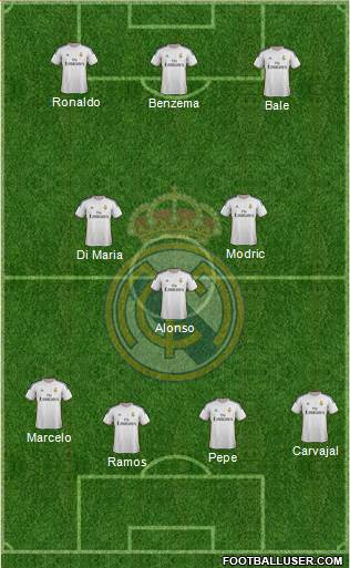 Real Madrid C.F. Formation 2014