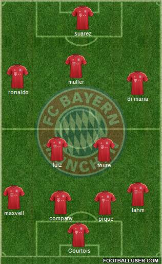 FC Bayern München Formation 2014