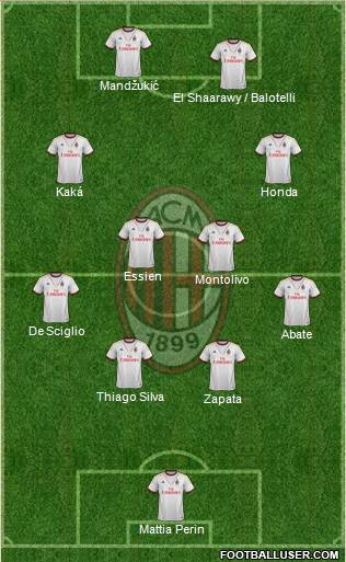 A.C. Milan Formation 2014