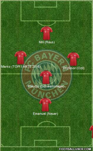 FC Bayern München Formation 2014