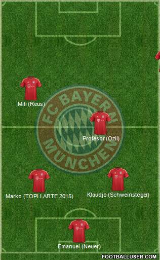FC Bayern München Formation 2014