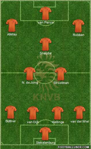 Holland Formation 2014