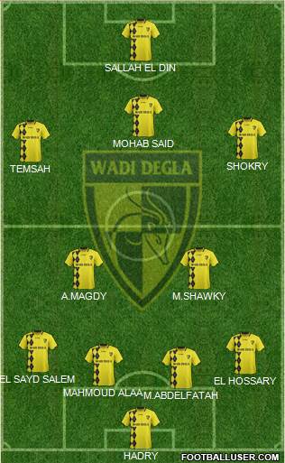 Wadi Degla Sporting Club Formation 2014